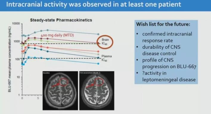 抗癌新药,RET基因突变靶向药BLU-667(Pralset