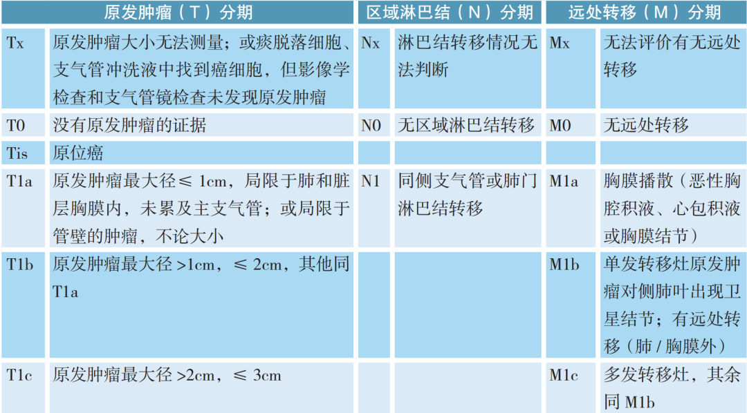 非小细胞肺癌的分期