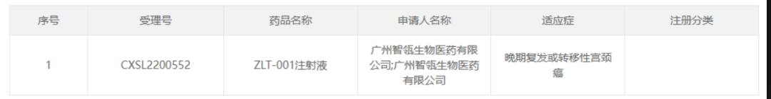 ZLT-001获批临床试验 ZLT-001获批临床试验