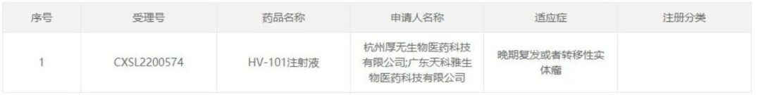HV-101获批临床试验 HV-101获批临床试验