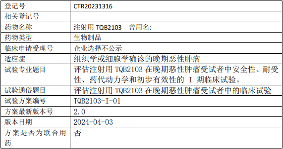 TQB2103临床试验