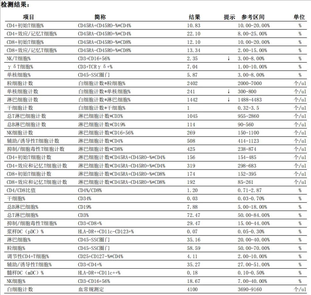 免疫功能33项检测的内容和意义