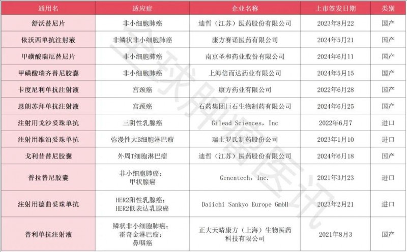 2024年医保谈判重点关注的目录外独家药品