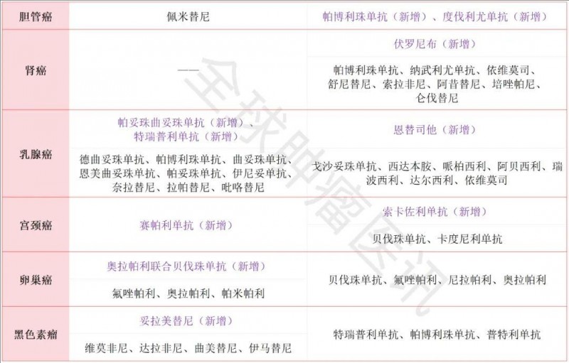 靶向药