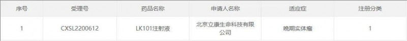 LK-101临床试验申请