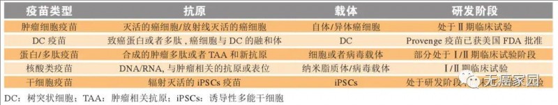肿瘤疫苗类型及作用范围