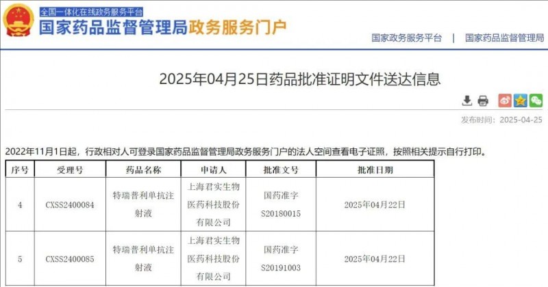 刚刚!首个国产PD-1单抗,获批晚期黑色素瘤一线治疗,中位O