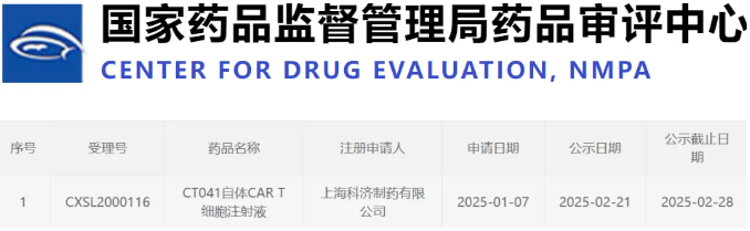 舒瑞基奥伦塞拟纳入优先评审