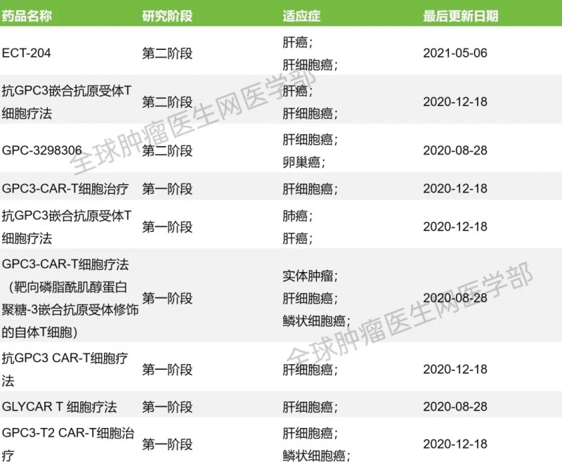 GPC3靶点的最新研究