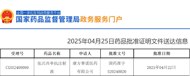 伊沃西单抗获批用于非小细胞肺癌一线治疗