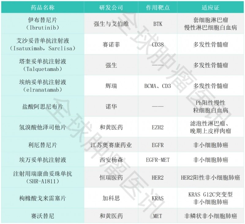 有望进入2025年医保的抗癌药