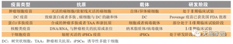 肿瘤完全消失!mRNA疫苗联合PD-L1