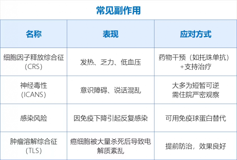 CART细胞疗法的副作用及处理方式