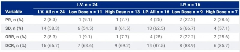 C-13-X治疗结直肠癌的数据