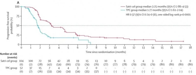 CLDN18.2 CART细胞疗法治疗胃癌的数据
