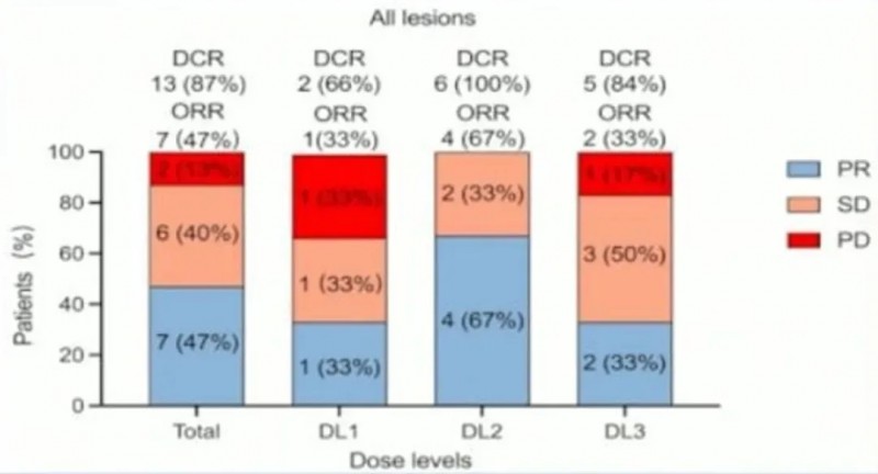 CEA CART细胞疗法治疗非小细胞肺癌的数据