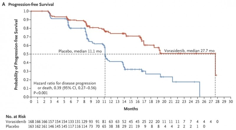 沃拉西地尼治疗数据