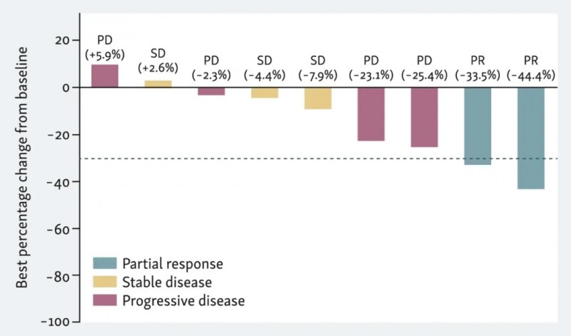 TIL细胞疗法联合纳武单抗治疗PD1耐药的黑色素瘤的效果