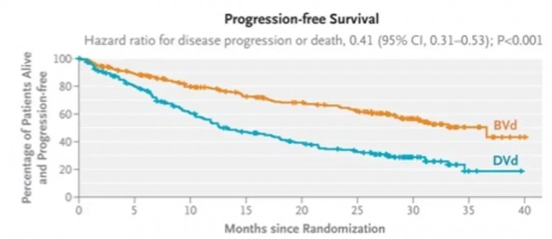 玛贝妥单抗治疗数据