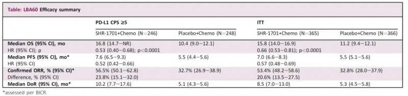 瑞拉芙普-α注射液治疗数据
