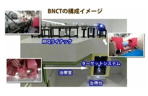 日本硼中子治疗(BNCT)登场，用‘硼’和‘中子’点燃癌症治疗新希望