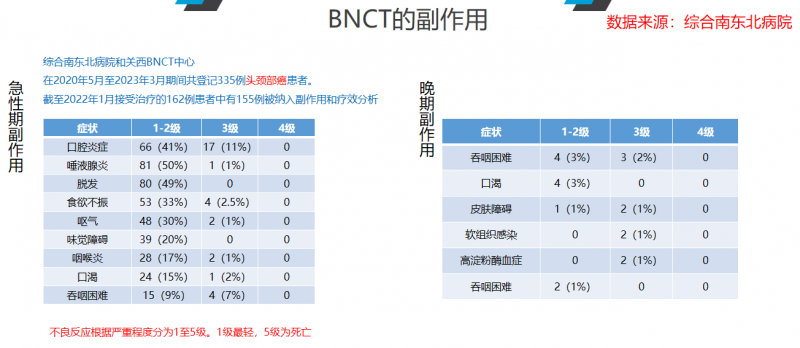 硼中子治疗的副作用