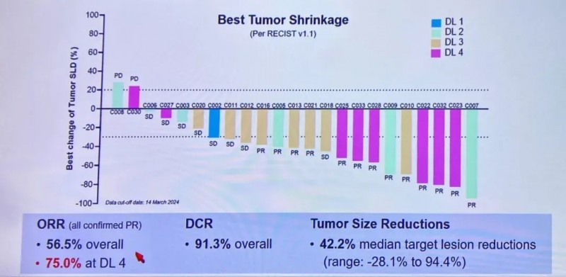 GPC3 CAR-T治疗数据