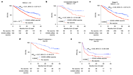 颠覆性的mRNA癌症疫苗已经来了，一文读