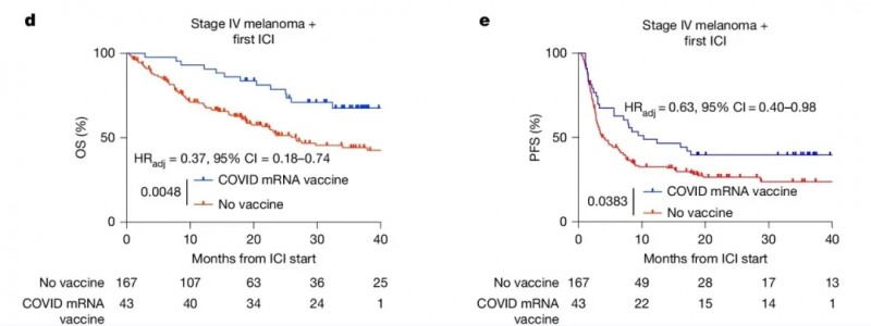mRNA疫苗的治疗数据