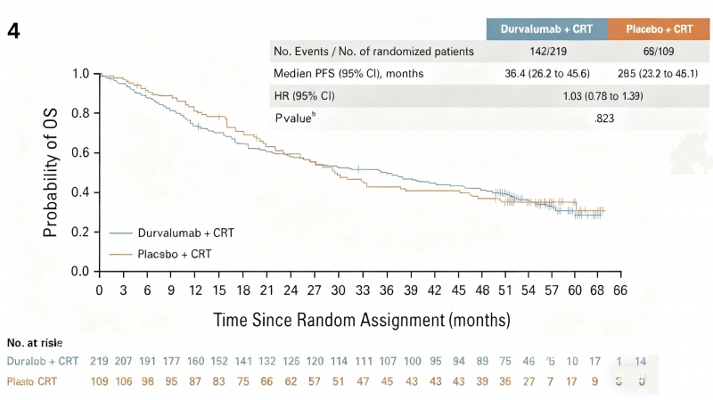 度伐利尤单抗治疗非小细胞肺癌的总生存期1