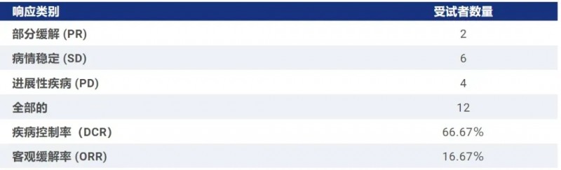 全球首款EB病毒mRNA疫苗问世,DCR