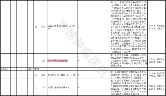 2025年版医保目录协议期内谈判西药部分