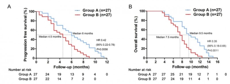 NK细胞疗法联合西妥昔单抗治疗肺癌的效果