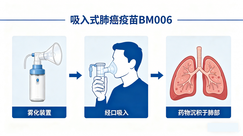 吸入式肺癌疫苗