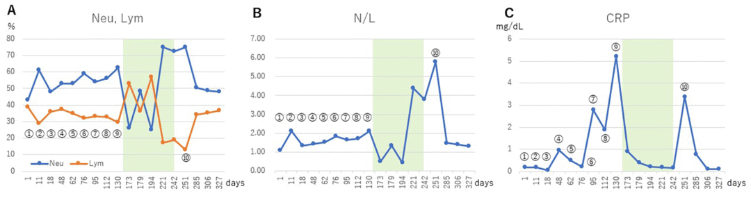 治疗67天改写命运!宫颈癌患者从肝转移 60%,逆袭至病灶清零,免疫指标同步回升
