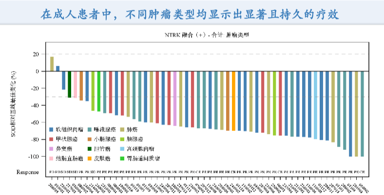 近90%患者肿瘤消退!革命性国研二代抗癌药上市!肺癌、肠癌、儿童肿瘤等全覆盖