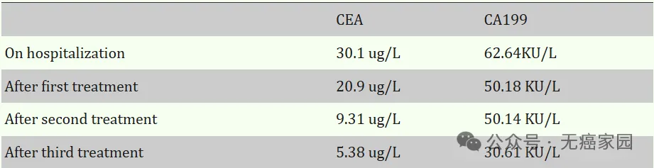 晚期肠癌五年生存率不足15%？2026年最值得关注的15种新药物、新疗法正在改写生存数据