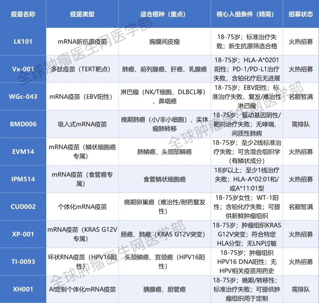 有望清除全身肿瘤！2026年肿瘤患者一定要知道的五大抗癌新“王牌”