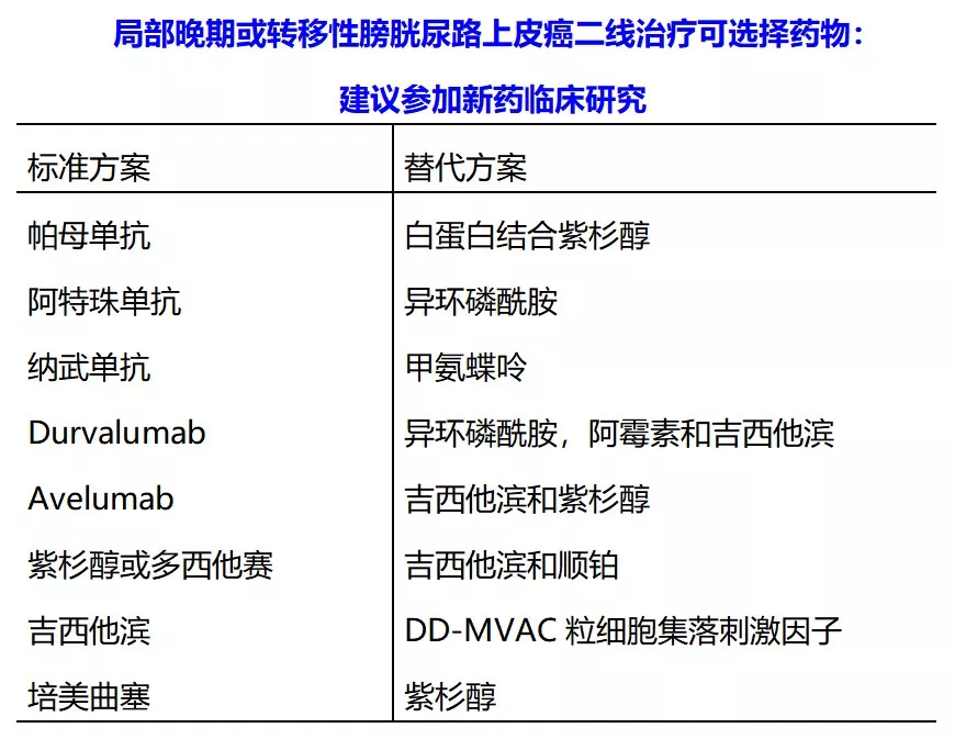 局部晚期或转移性膀胱尿路上皮癌二线治疗可选择药物