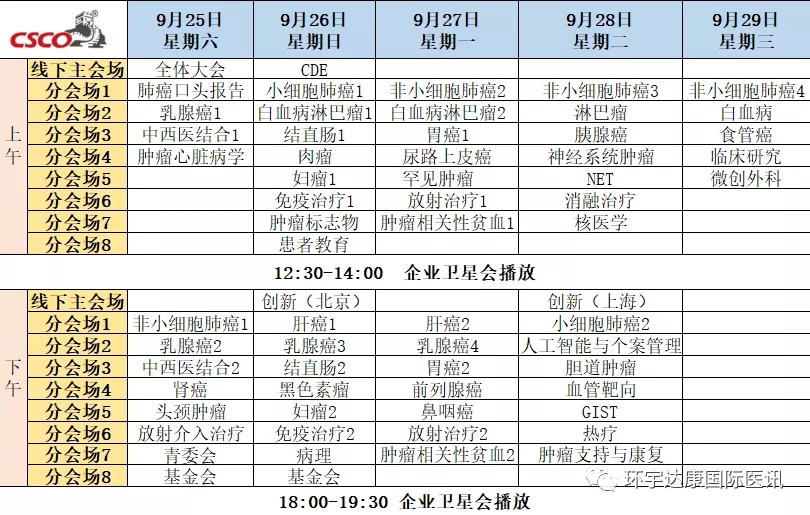 2021年9月重磅肿瘤学会议日程安排