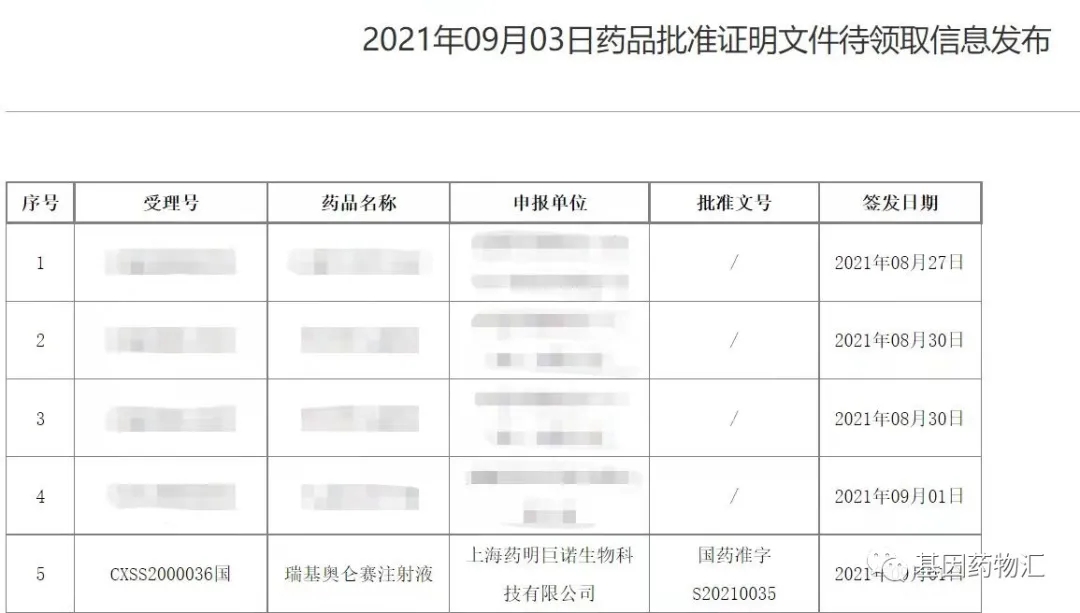 瑞基奥仑赛获批上市 瑞基奥仑赛获批上市