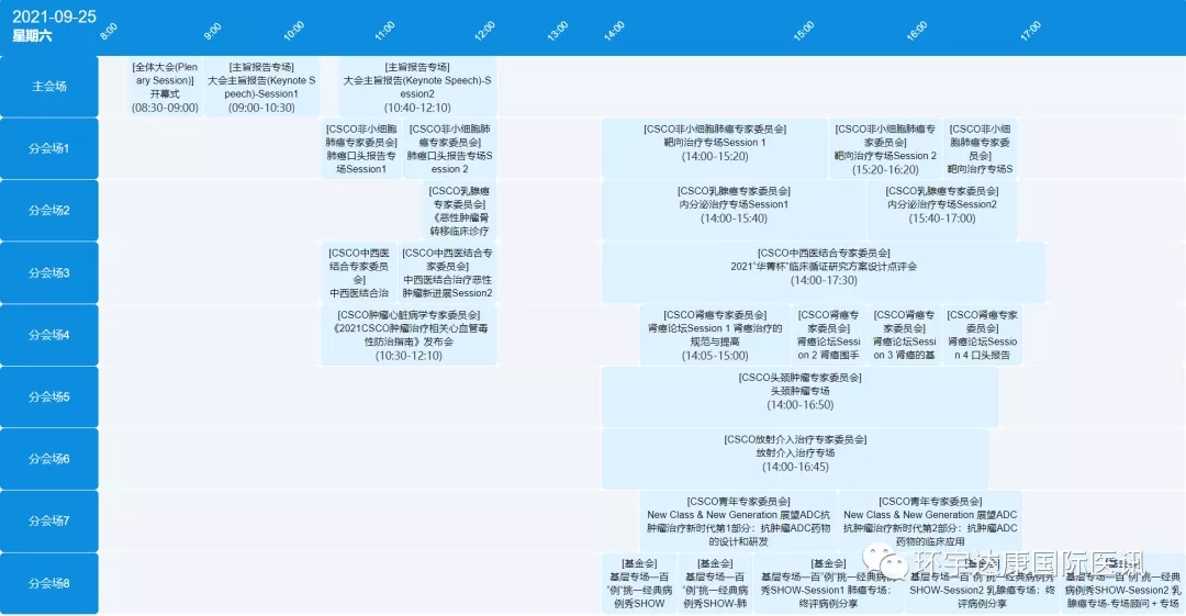 2021年中国临床肿瘤学会(CSCO)9月25日议程