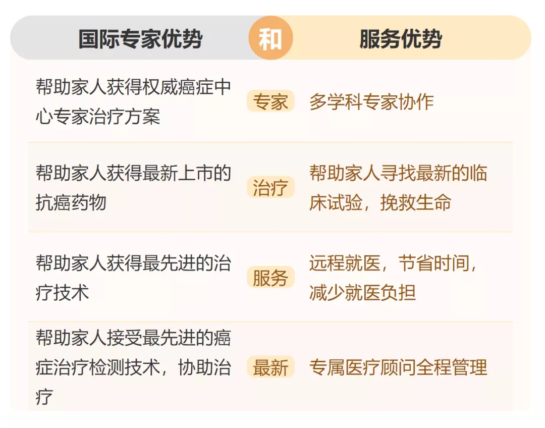 国际会诊的优势 国际会诊的优势