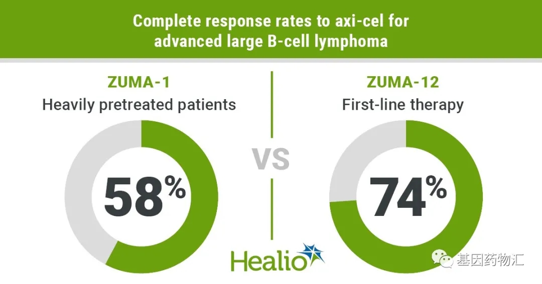 CAR-T疗法益基利仑赛注射液治疗数据