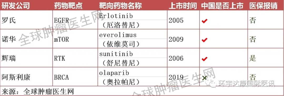 胰腺癌靶向药及胰腺癌靶向治疗方案