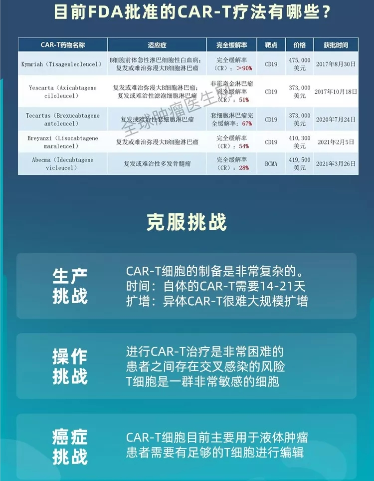 获批的CAR-T疗法 获批的CAR-T疗法