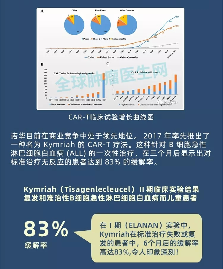 CAR-T临床试验数据 CAR-T临床试验数据