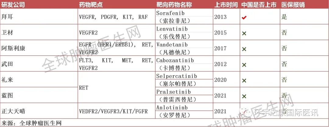 甲状腺癌患者需要做基因检测吗?这篇文章告诉你答案