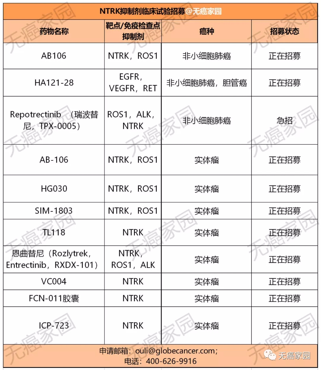 NTRK抑制剂临床试验