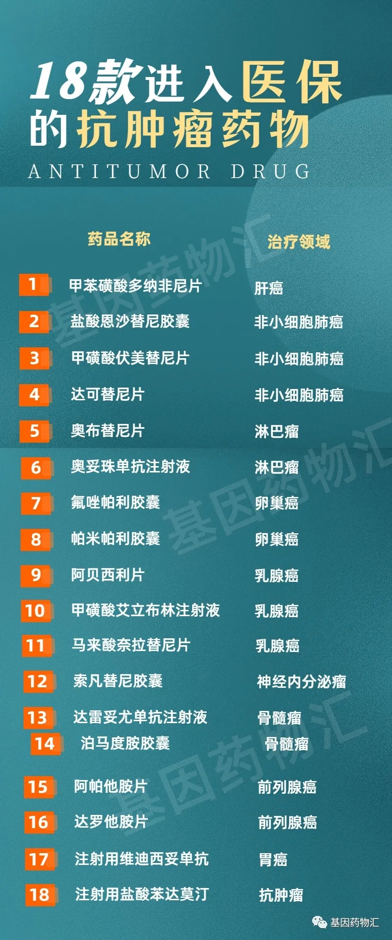 纳入医保的抗癌药物 纳入医保的抗癌药物